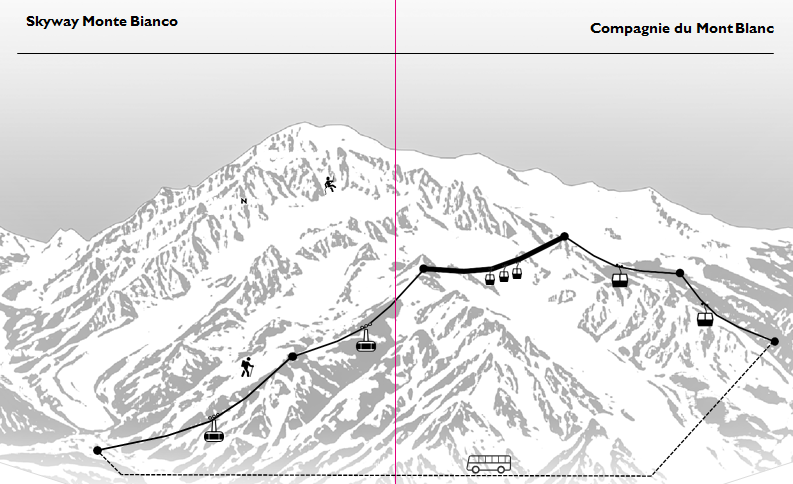 Mont Blanc – acoperișul Europei